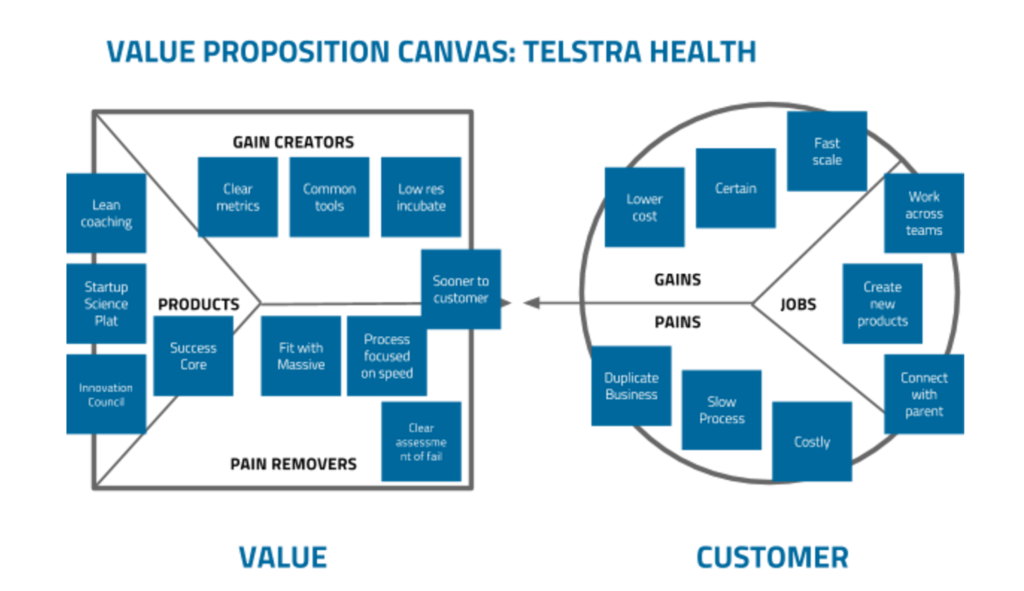 case_study_-_telstra_health_-_google_docs